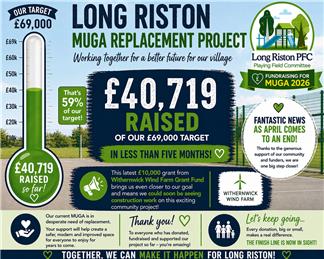 MUGA - Multi Use Games Area April Update